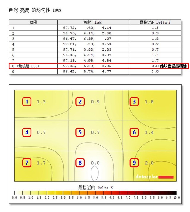 ����DreamColor Z27x G2 Studio��ʾ������ 