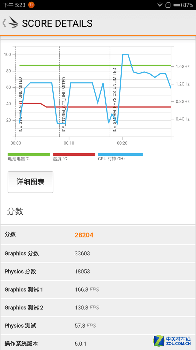 ھ820Ǳ ZUK Z2ܲ 