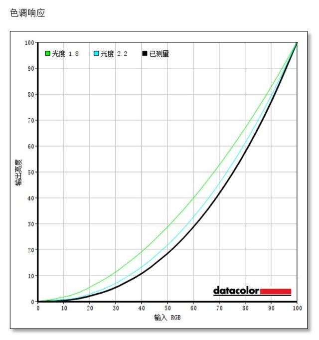 ����DreamColor Z27x G2 Studio��ʾ������ 