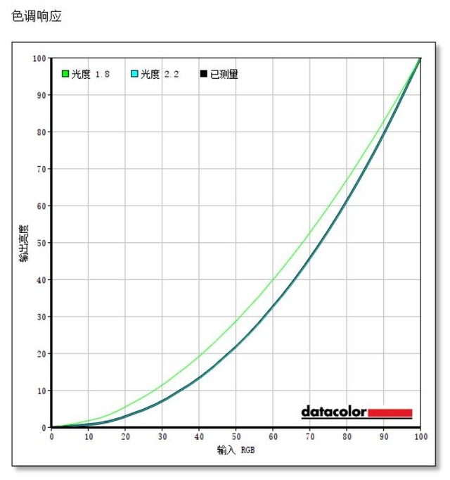 ����DreamColor Z27x G2 Studio��ʾ������ 