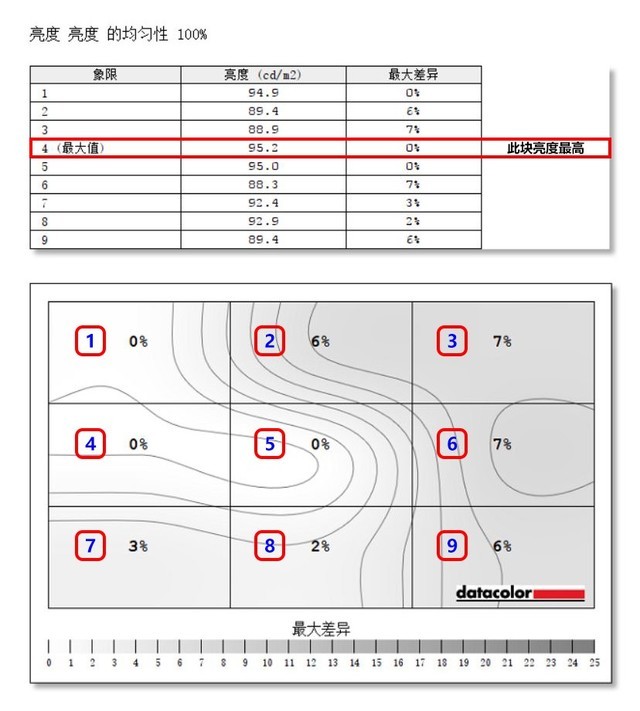 ����DreamColor Z27x G2 Studio��ʾ������ 