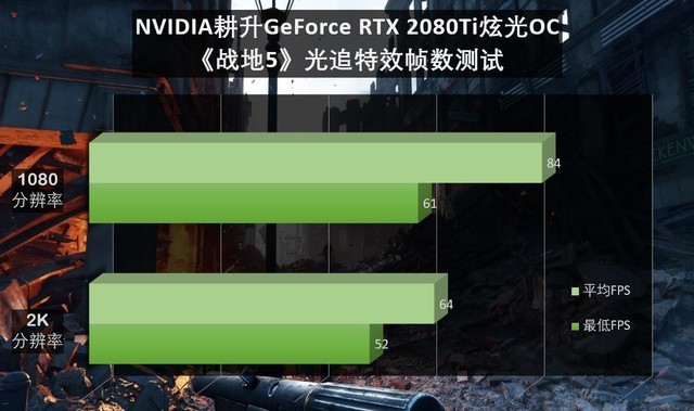 ϷӰ Ӿ RTX 2080TiŹOC׷Ϸ 