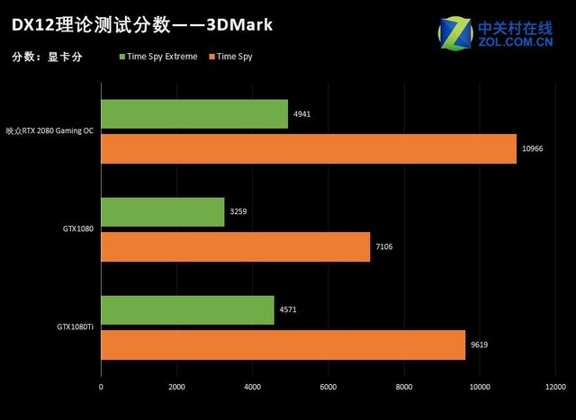 ӳGeForce RTX 2080 Gaming OC 