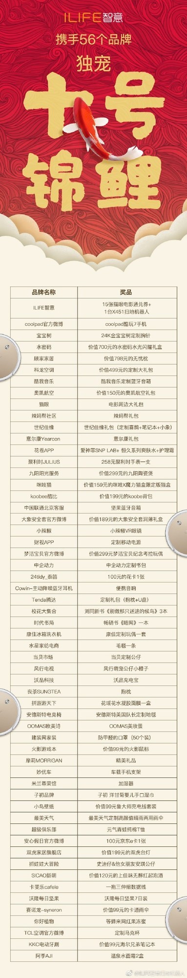 ILIFE智意联合56大品牌寻找10号锦鲤 快来！ 