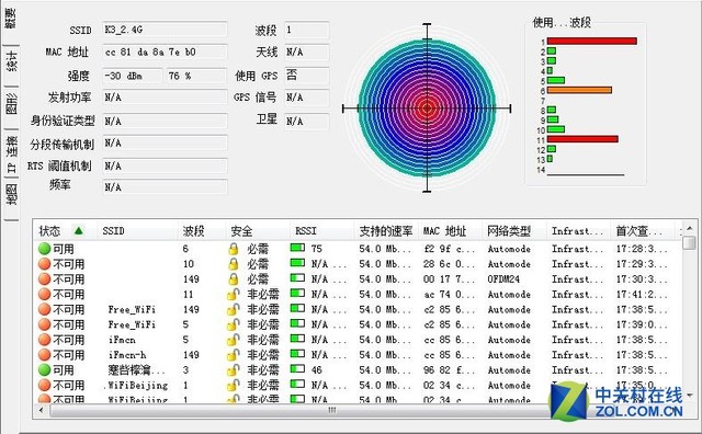 挑战大平层 斐讯K3路由器Wi-Fi覆盖评测 