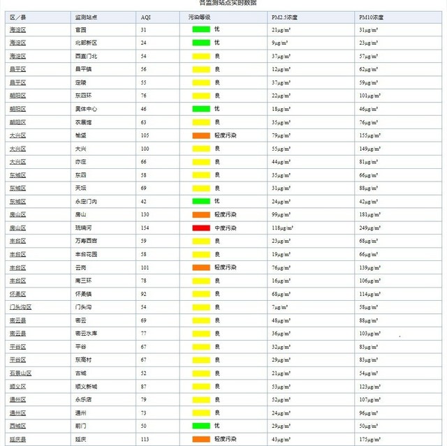ÿտ棺PM2.5 