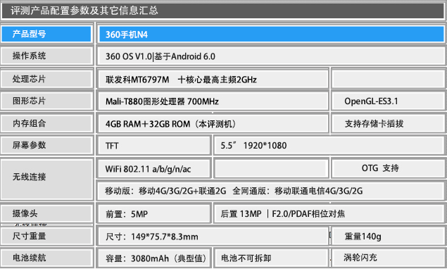 4GB RAM/X20899Ԫ 360ֻN4 