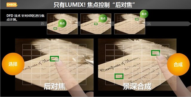 松下正式发布LUMIX LX10便携卡片机 
