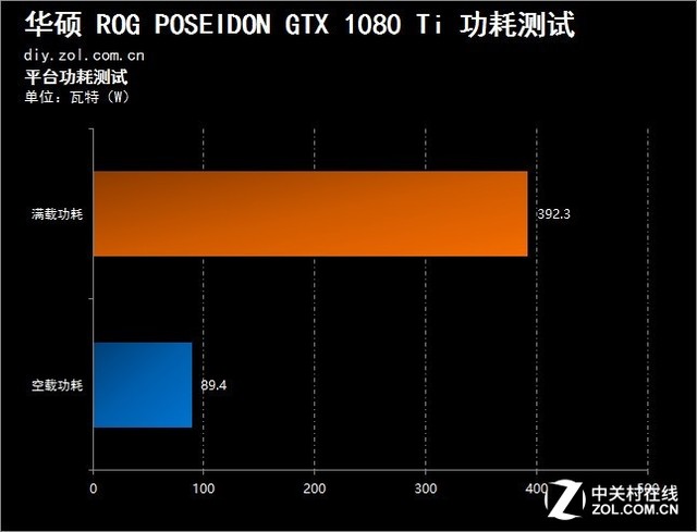 售价一万的卡皇 华硕ROG 1080Ti海神评测 