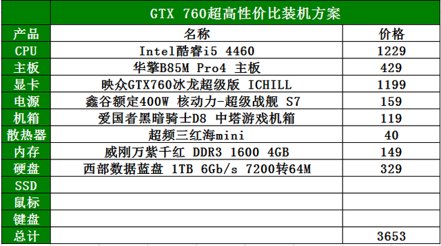 4000ԪڼԼ۱ GTX 760װ 