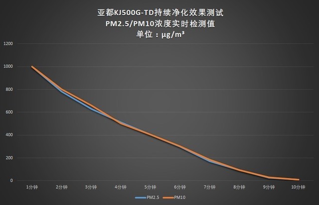 360ȫݾ ǶKJ500G-TD 