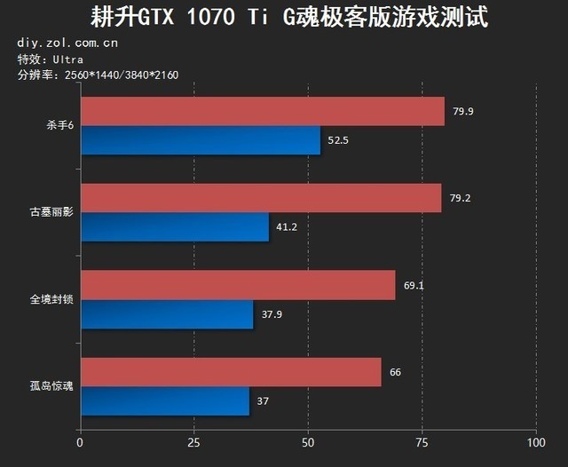 ɫ GTX 1070 Ti GԿ 
