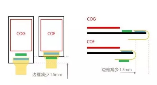 据说配有100%全面屏 小米MIX2S有何猛料 