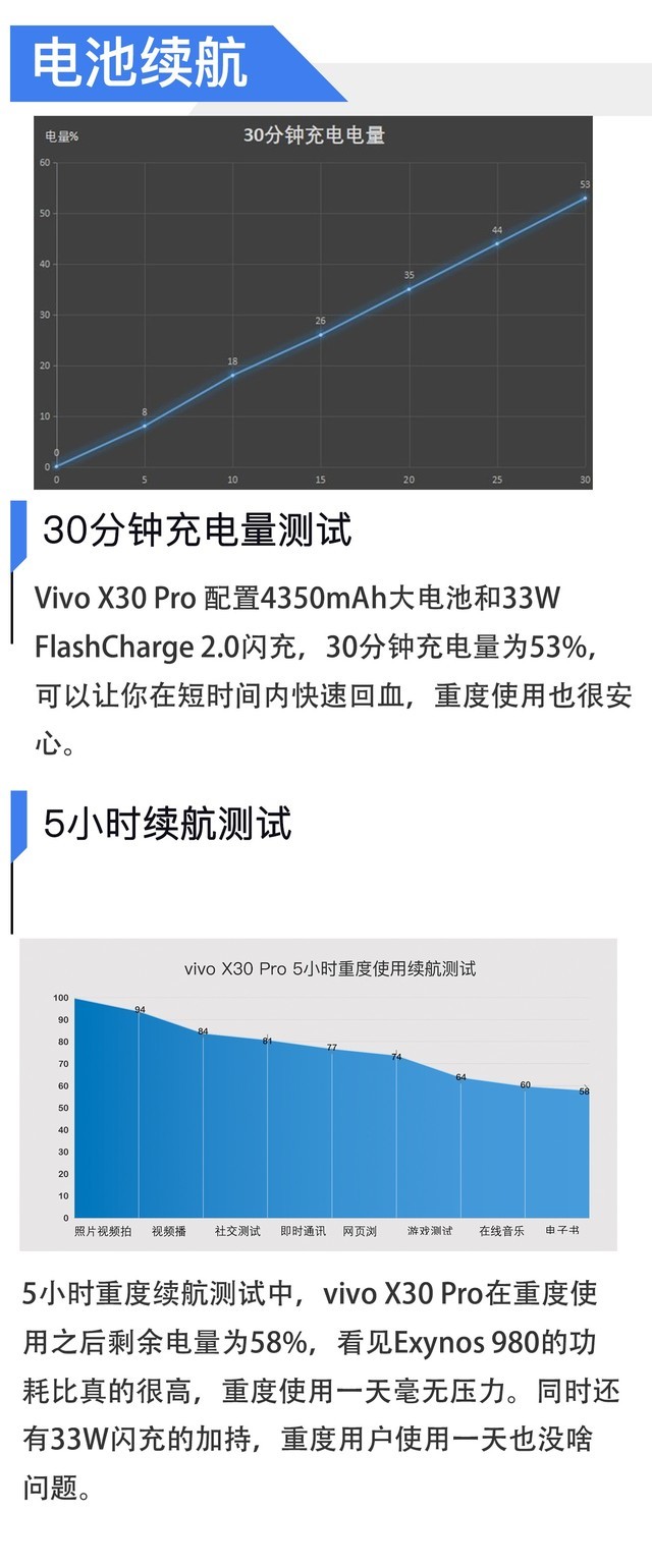 60倍超级变焦 专业影像旗舰vivo X30 Pro全面评测 
