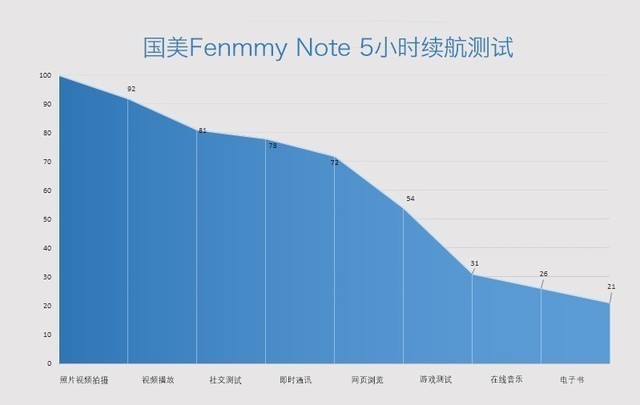 FenmmyNoteƷ Ԫλ 