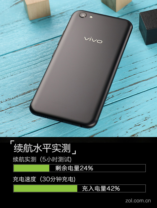 vivo X9s Plus ˫ 