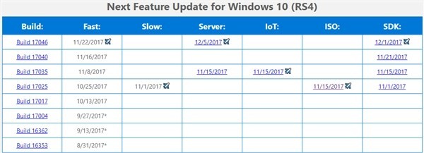 Windows 10��Ԥ���� ����ʱ���Ṧ�� 