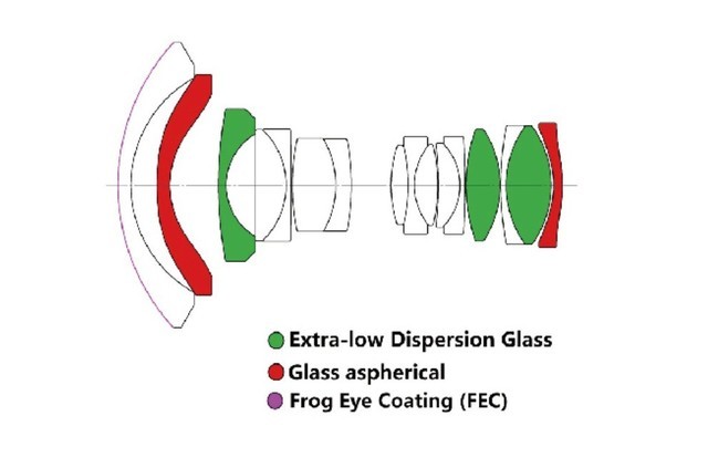 三卡口版本老蛙12mm T2.9电影镜头12月25日上市