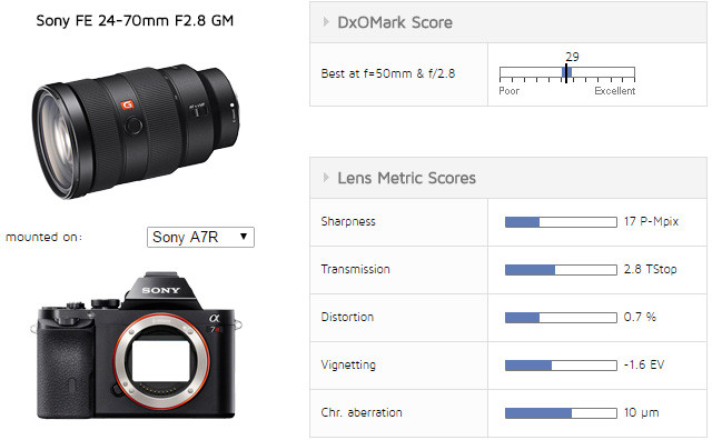 ǿ佹 DxO24-70 GMԽ 