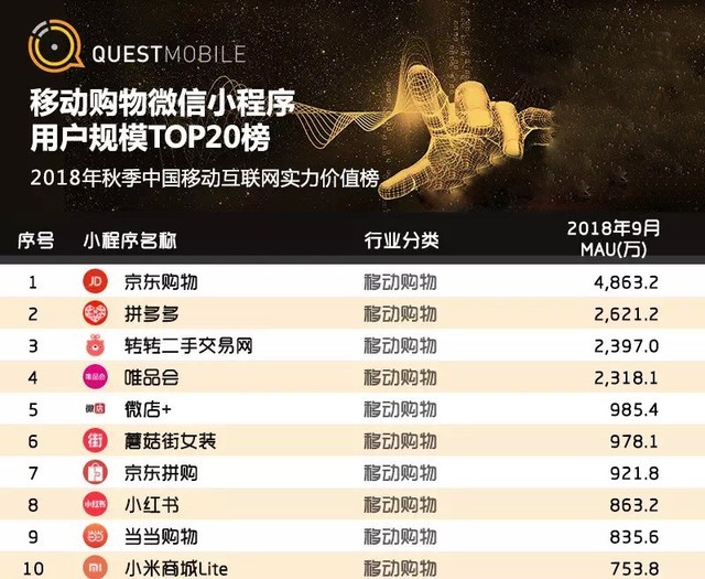 QuestMobile＾󱨸棺΢ֵ̬Խǿ 