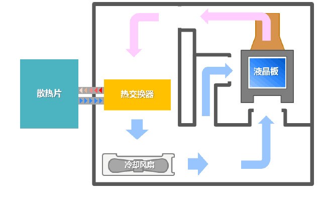   NEC•顱ϵ 