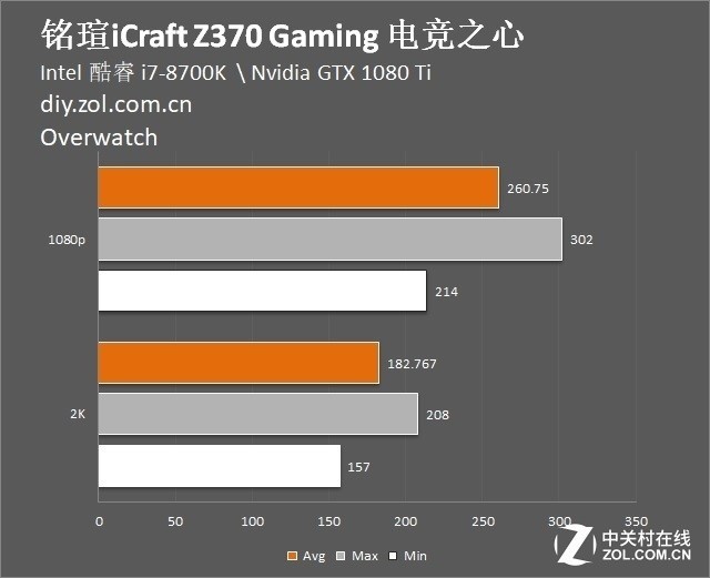 òƷ uiCraft Z370 