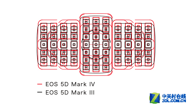 ƾɶô 5D Mark IVĴ 