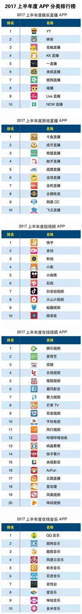 2017ϰƶAPPа¯ 