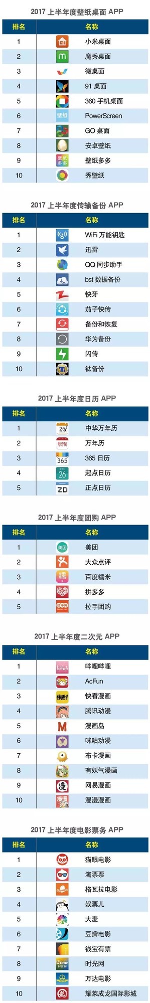 2017ϰƶAPPа¯ 