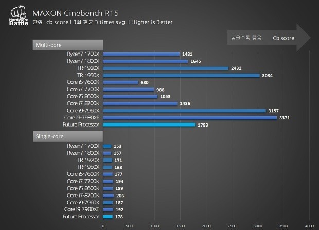 ˸ɵi5-7600K AMD´ܷع 