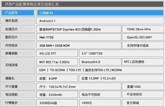 ˫2.5D+3G˴ СX5ȫ 