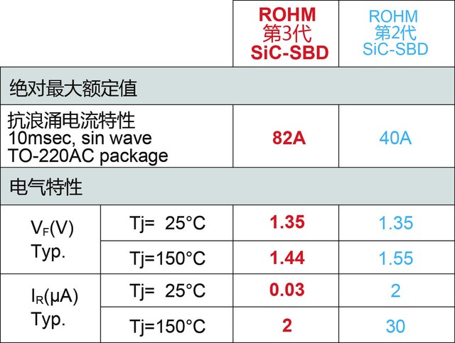ROHMФػݶSCS3ϵ 