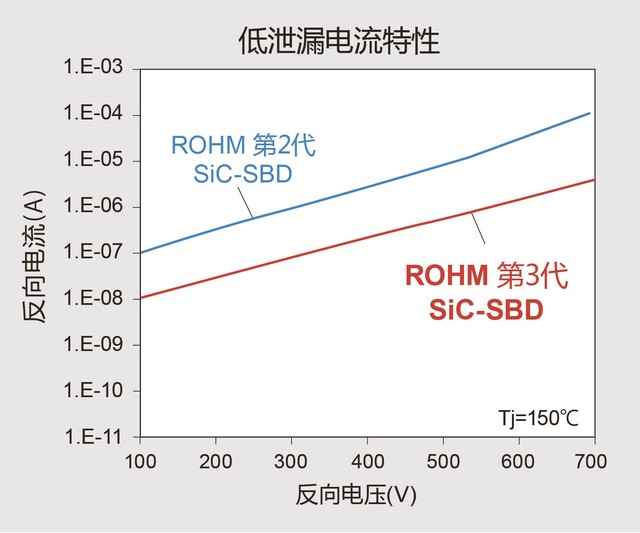 ROHMФػݶSCS3ϵ 