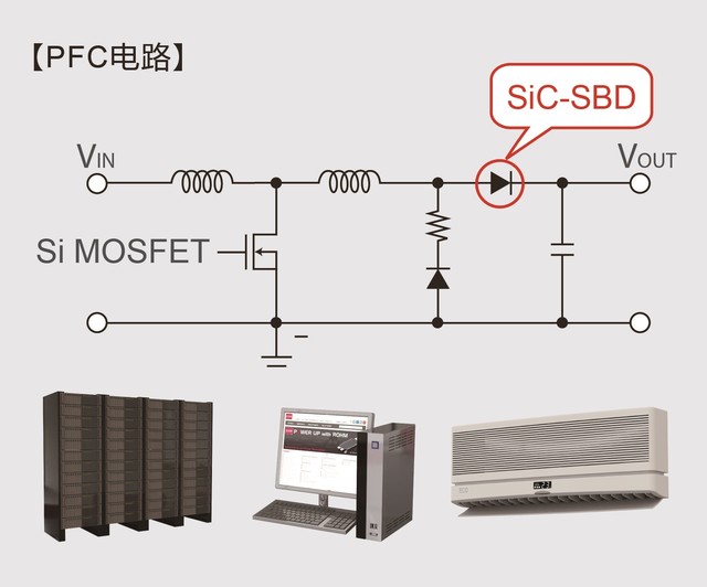 ROHMФػݶSCS3ϵ 