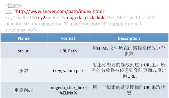 Mugeda HTML5̳̣ 