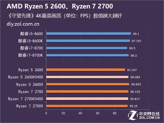 AMD2600/2700 StoreMIʲô 