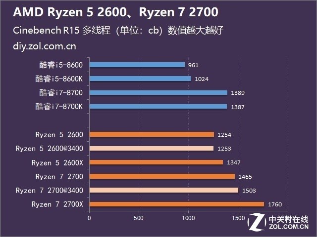 AMD2600/2700 StoreMIʲô 