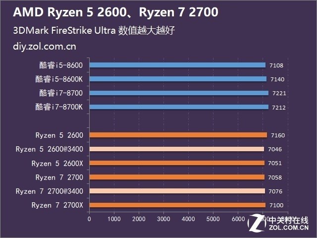 AMD2600/2700 StoreMIʲô 