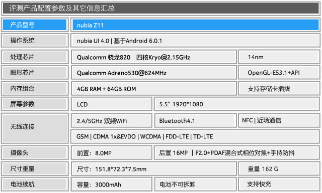 ޱ߿nubia Z11:رԵ 