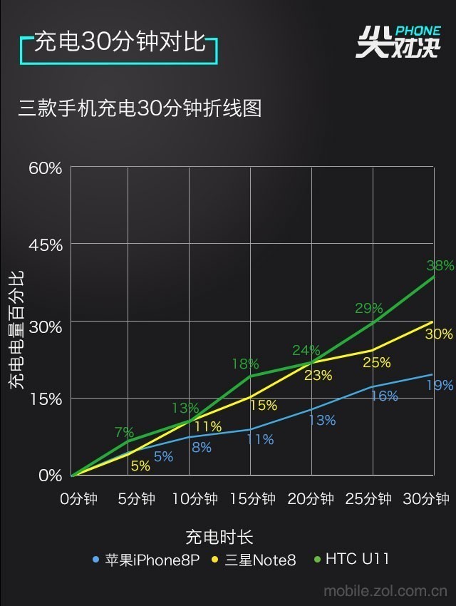 TOP3!HTCʵԿƻ˫8 