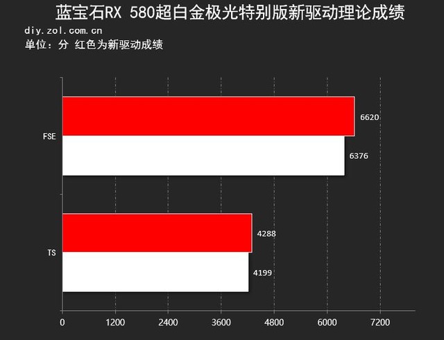 ʢ AMDͦԼ 