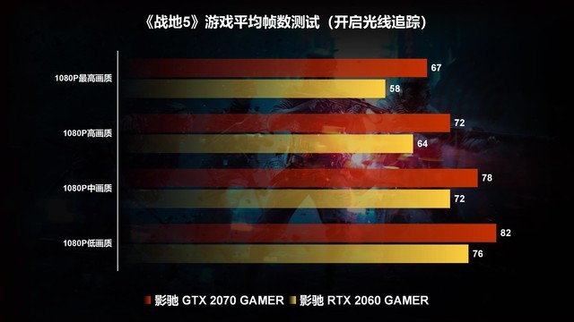 2060 GMAERʵ⡶ս5׷1080P60֡ 