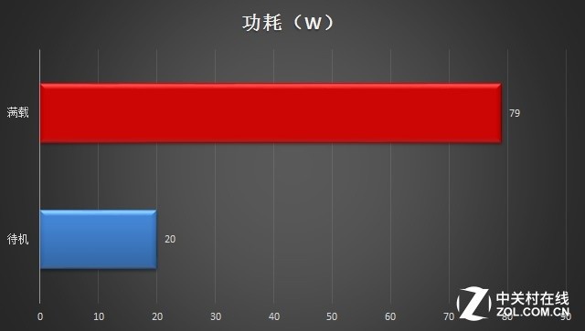 Сʡ M3 