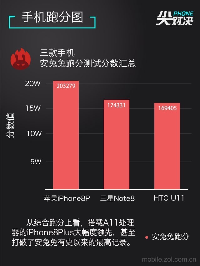 TOP3!HTCʵԿƻ˫8 