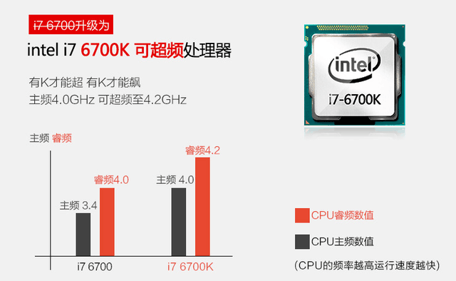 컪ʢi7 6700K/GTX1070߶ 