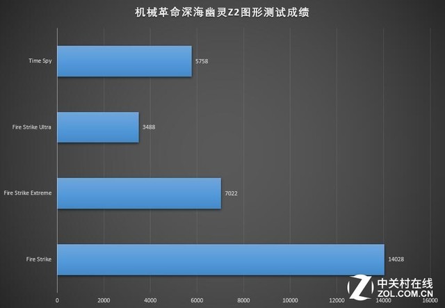RTX时代来临 机械革命深海幽灵Z2评测 