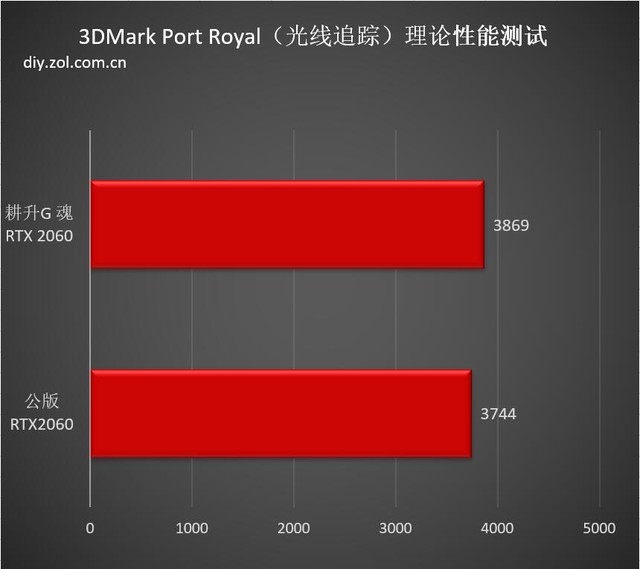 RTX 2060 GOC 