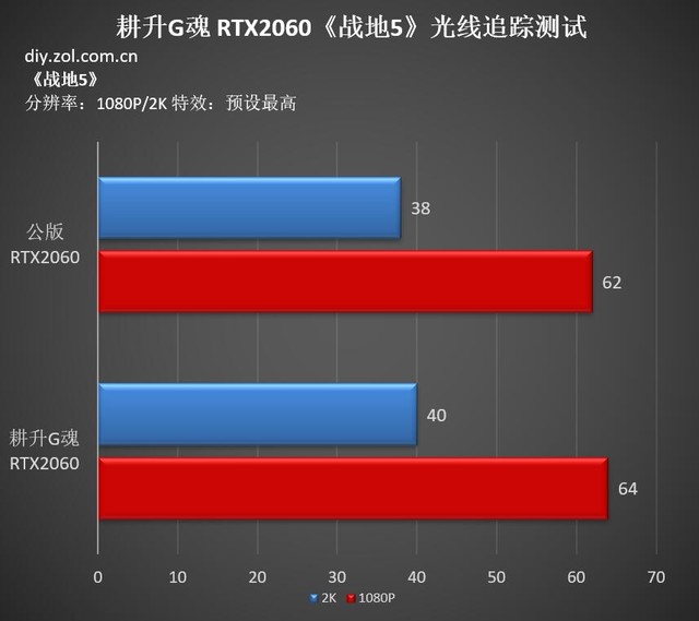 RTX 2060 GOC 