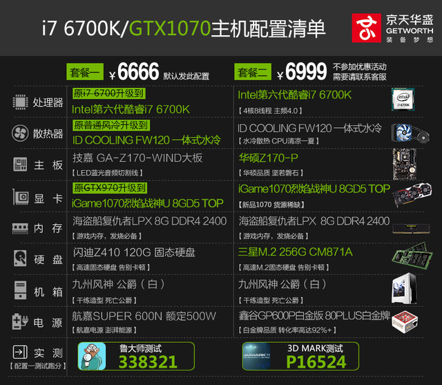 컪ʢi7 6700K/GTX1070߶ 
