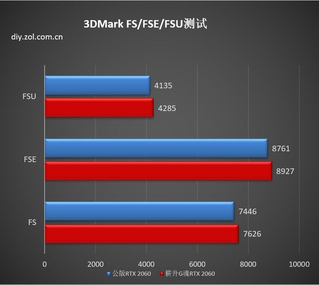 RTX 2060 GOC 
